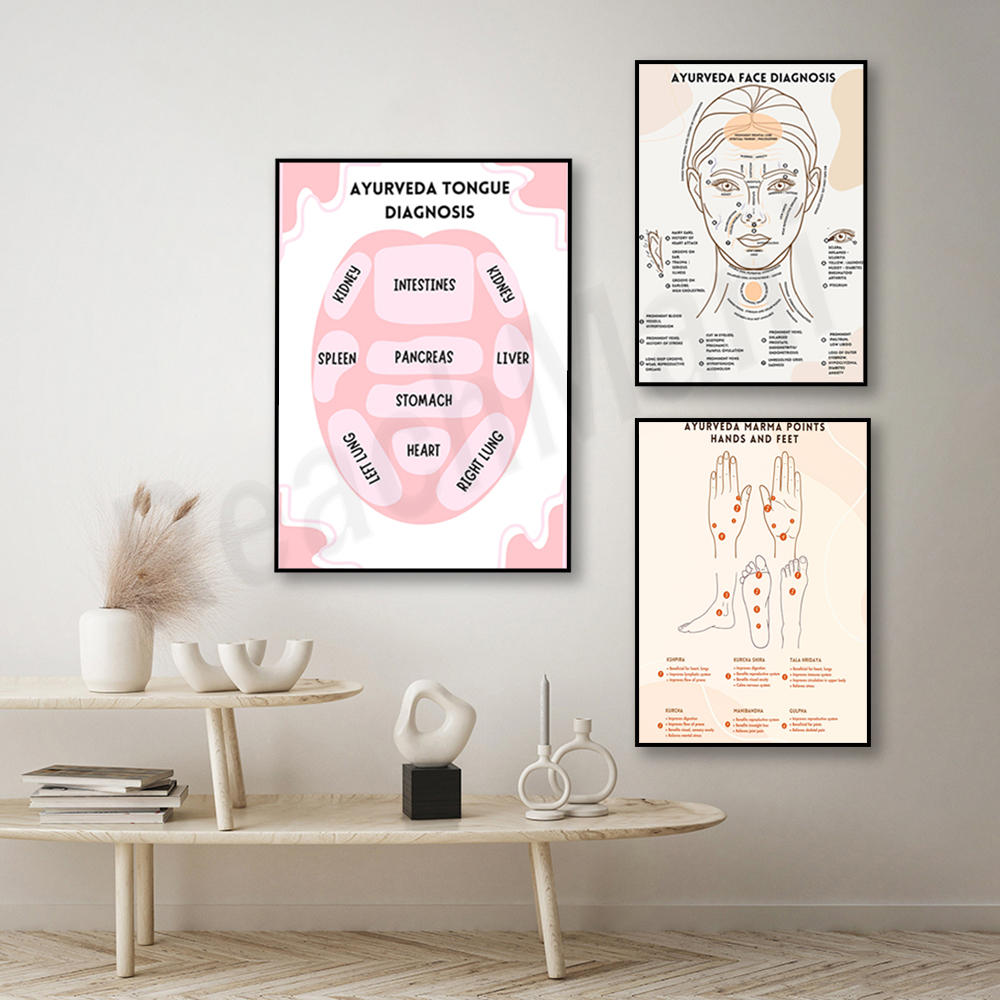 Ayurvedic energy chart, Ayurve – Ayurvedic & Herbal Wellness Kits recenzja i cena