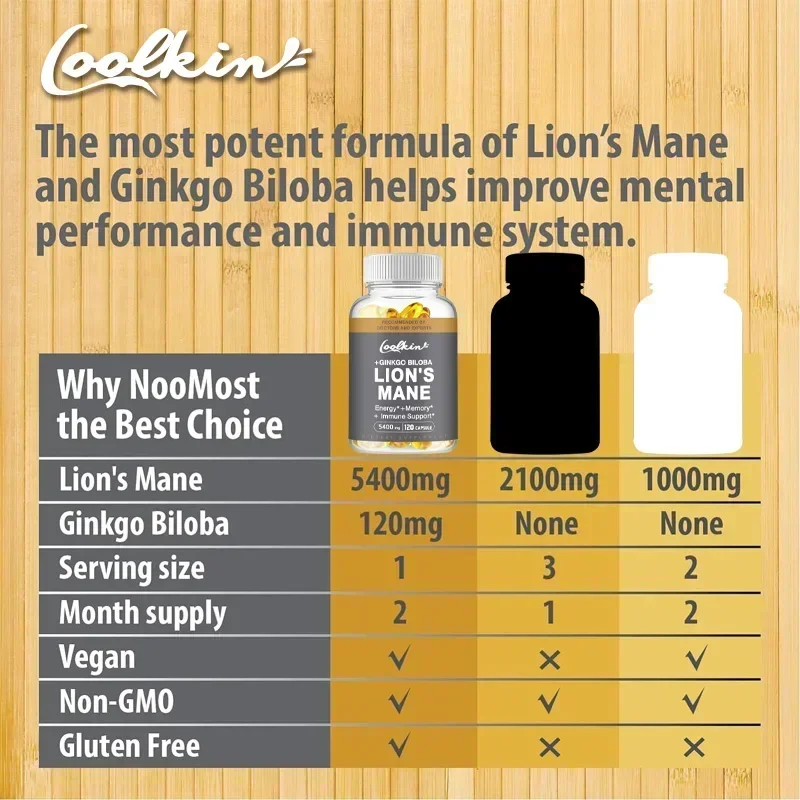 Coolkin Lion's Mane Mushroom E – Ginkgo Biloba Extract recenzja i cena